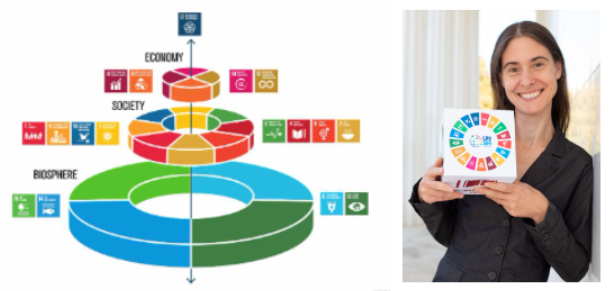 SDG-Spiel