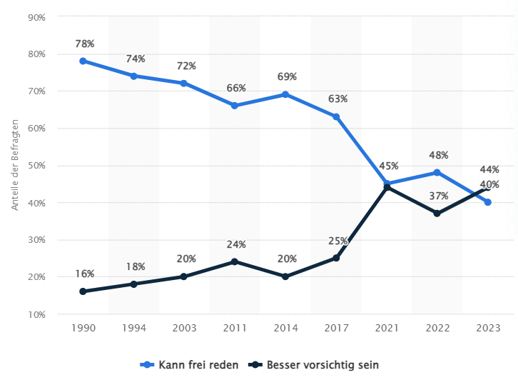 Statista