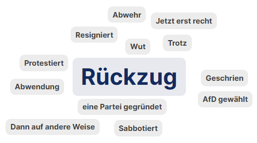 Word Cloud Rückzug